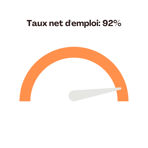 Taux net d'emploi